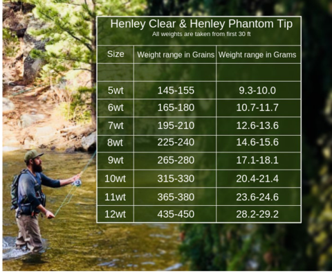 Monic Henley Clear Phantom Tip Fly Line, floating, fly fishing