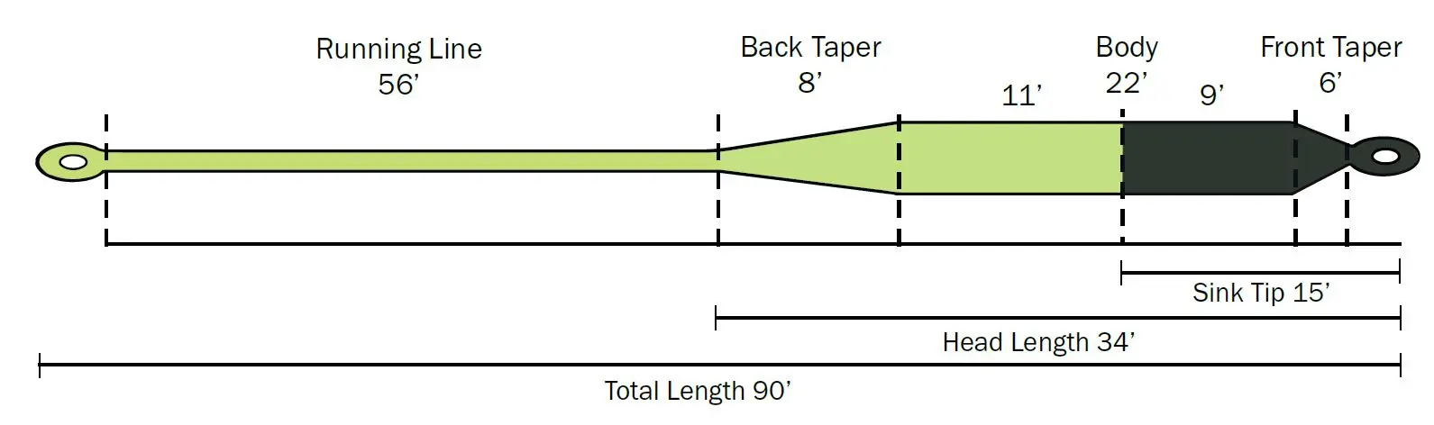 Cheeky All-Day Sink Tip Fly Line - Image 6