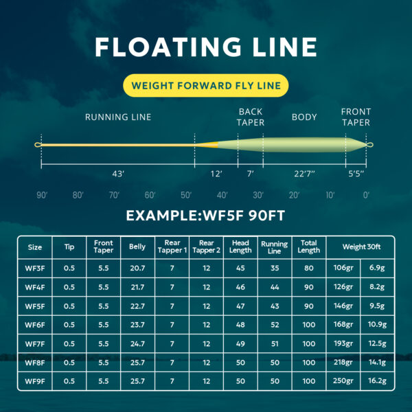 Sunshine Freshwater Floating Line WF x F Moss/Gold - Image 2