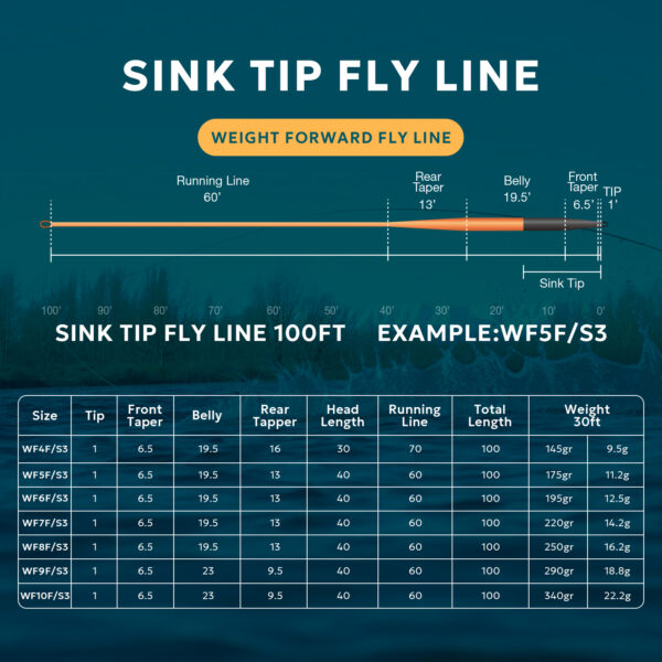 Sunshine Sink Tip Line WF x FS3 Orange/Black - Image 2