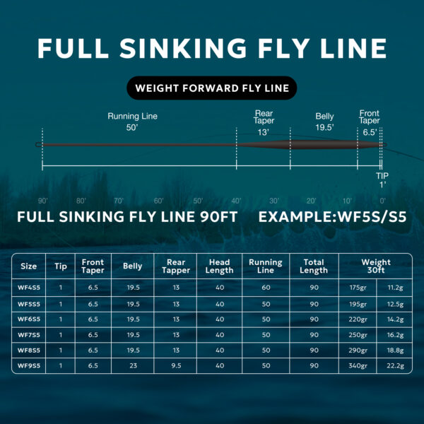Sunshine Full Sinking Line WF x S5 - Image 2